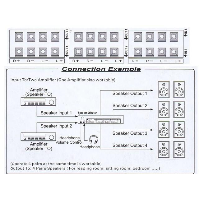 スピーカーセレクター スピーカー切替機 2in ⇔ 4out |  | 03