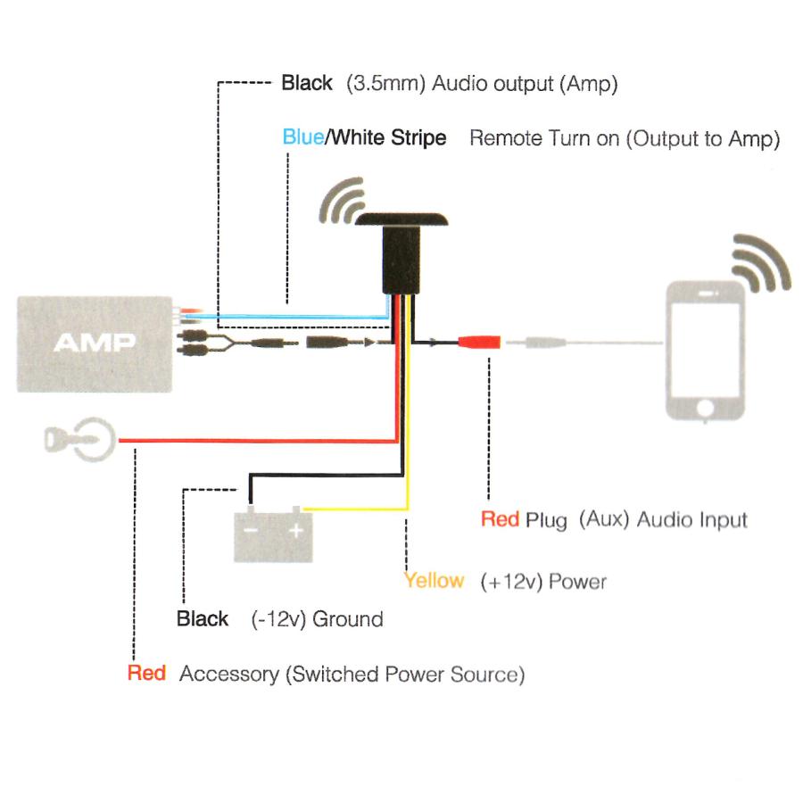 防水ブルートゥース受信機 マリンBluetooth受信機 |  | 08