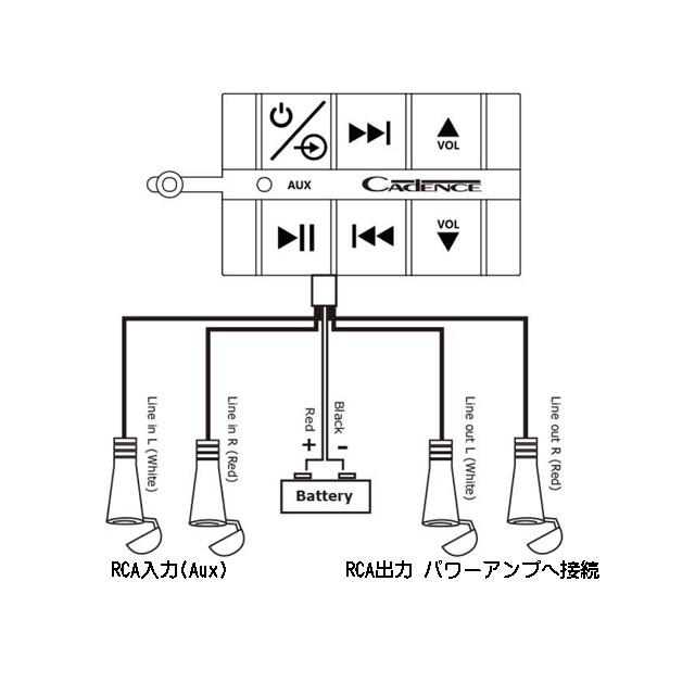 防水ブルートゥース受信機 RCA出力 マリンBluetooth受信機 |  | 02