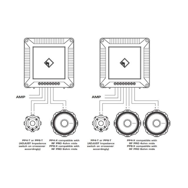 【海外取り寄せ商品】Rockford PP4-X パンチシリーズ 2Way クロスオーバー |  | 03