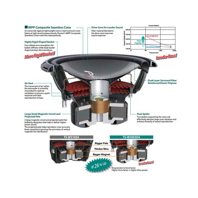 【海外取り寄せ商品】パイオニア TS-W3003D4 30cm 12インチ ウーハー |  | 01