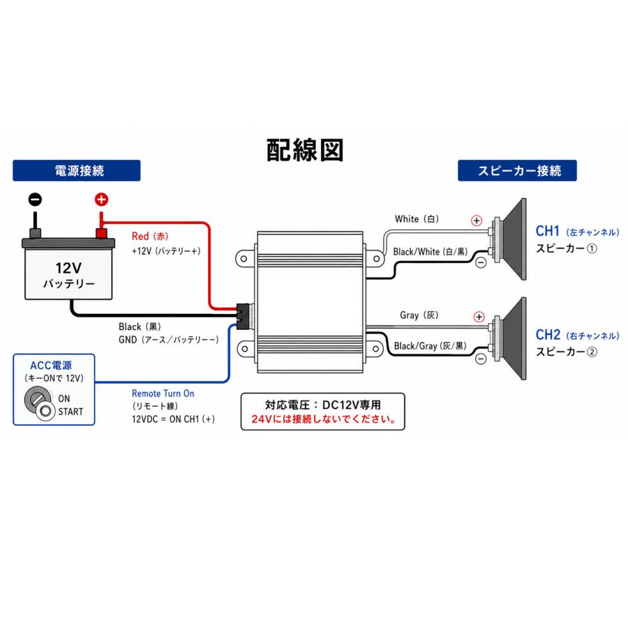 Bluetooth内蔵 マリンアンプ マリンデッキ マリンジェット |  | 06