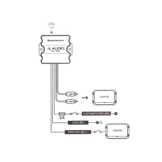 JL Audio MBT-RX 防水ブルートゥース受信機 RCA出力 マリン JL Audio MBT-RX 防水ブルートゥース受信機 RCA出力 マリン