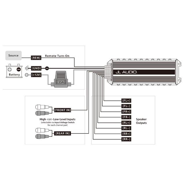 JL Audio MX280/4 4ch マリンパワーアンプ 防水アンプ : サムテック01