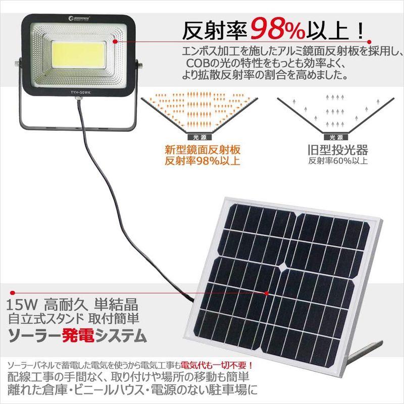 ソーラーライト　グッド・グッズ　LED　昼光色　50W　ソーラー　角度調節　投光器　玄関　夜自動点灯　庭園　屋外　照明　廊下　駐車場　防犯