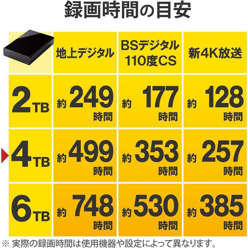 新入荷！ エレコム 外付けHDD ハードディスク 4TB テレビ録画用/Mac/Windowsブラック ELD-HTV040UBK 【Z1694249006】(10405円)