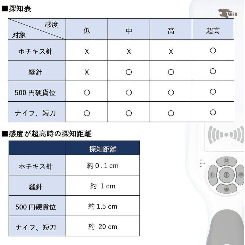 金属探知機　TIGER　MD-2101GR　使いやすい　USB充電　超高感度　兼用型　ハンディ　単3電池　検知　金属　3Way電源　直結