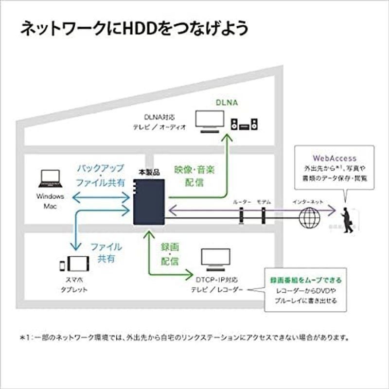 バッファロー　LS720DN0802B　リンクステーション　LS720DNB　SOHO向け　2ベイ　ネットワークHDD　8TB