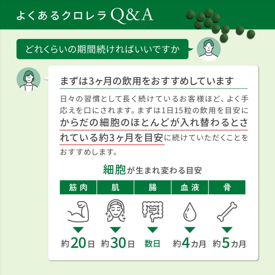 サンクロレラ クロレラ たんぱく質 食物繊維 サプリメント サン
