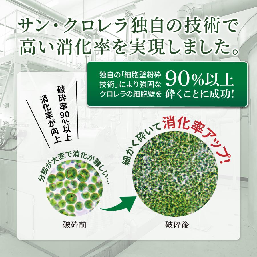 サンクロレラ クロレラ たんぱく質 食物繊維 サプリメント サン