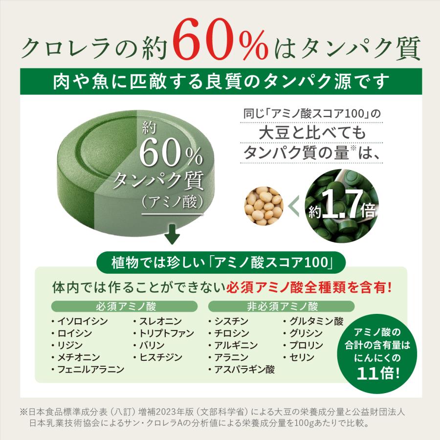 サンクロレラ クロレラ たんぱく質 食物繊維 サプリメント サン