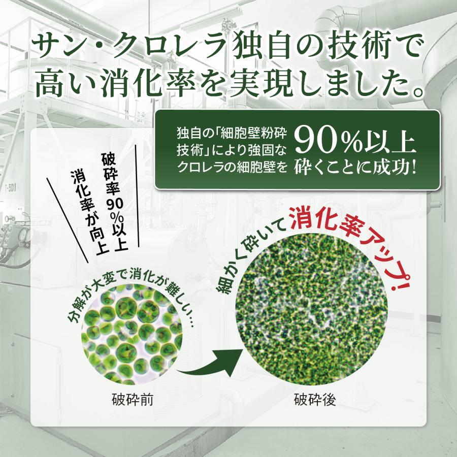 サンクロレラ クロレラ クロロフィル サプリメント 藻活 健康食品 サン