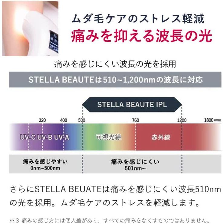 今季も再入荷今季も再入荷ステラボーテ 2023年モデル IPLライト