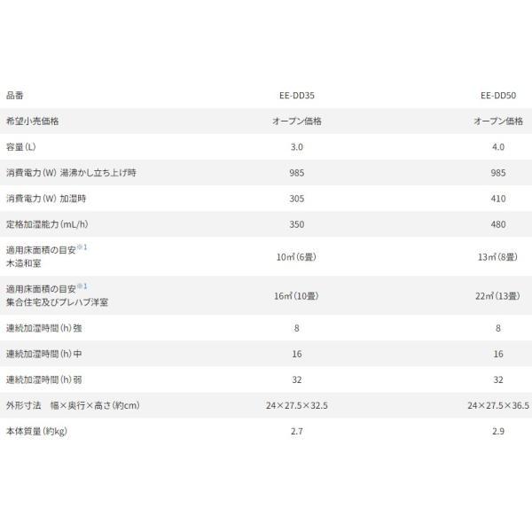 象印 スチーム式加湿器 ホワイト EE-DE35-WA 3.0リットル 6〜10 象印 スチーム式加湿器 ホワイト EE-DE35-WA 3.0リットル 6〜10