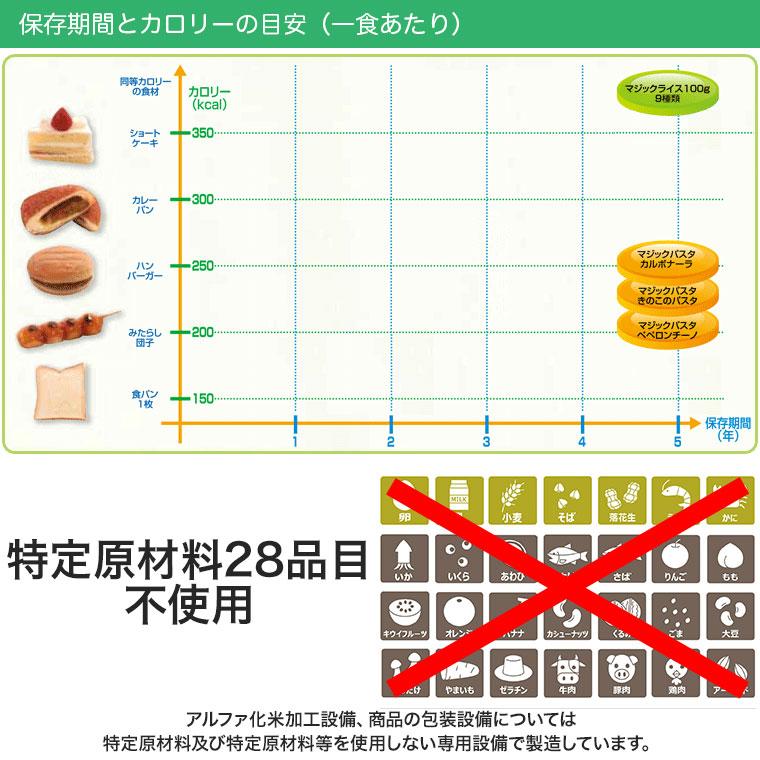 非常食 保存食 サタケ マジックライス チャーハン 5年保存 20食入り アレルギー対応 アルファ米 1FMR31039ZE｜sun-wa｜08