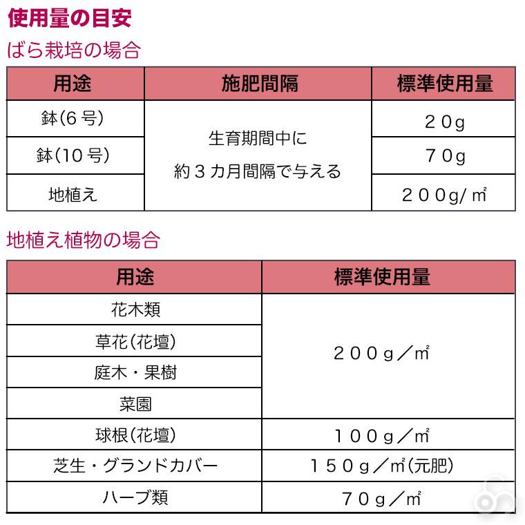 住友化学園芸 マイローズ ばらの肥料 1.2kg 4975292604396｜sun-wa｜06