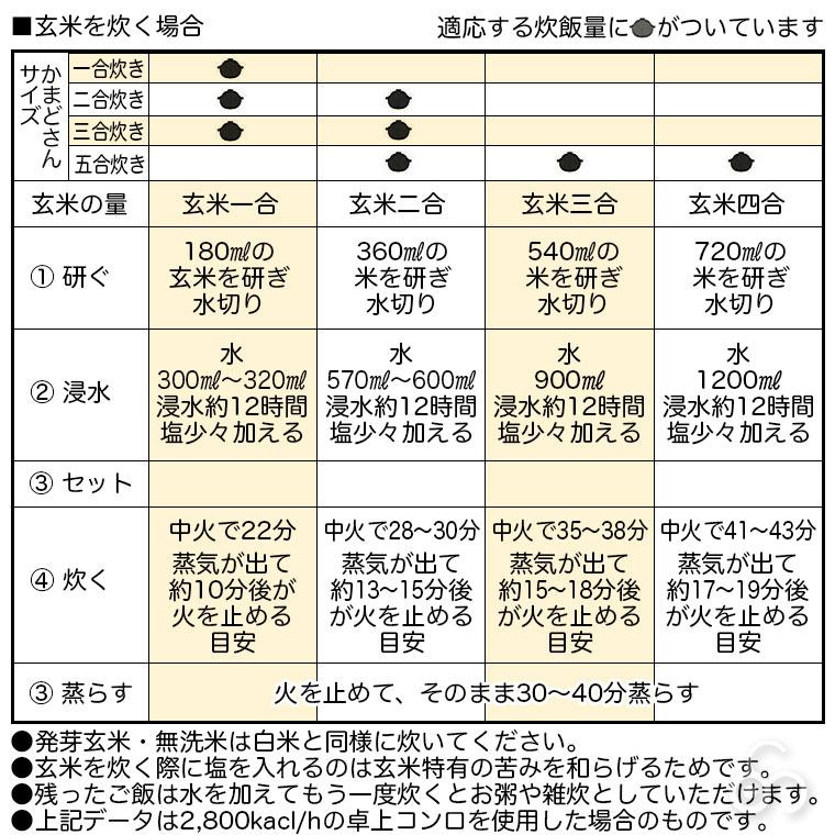 かまどさん 長谷園 3合炊き 伊賀焼 直火専用 ACT-01 三合炊き 炊飯 土鍋 ごはん CT-01｜sun-wa｜12