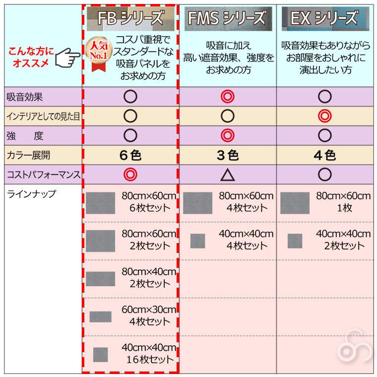 フェルメノン 硬質吸音フェルトボード FBシリーズ 60×30cm 4枚セット FB-6030C-4SET｜sun-wa｜04