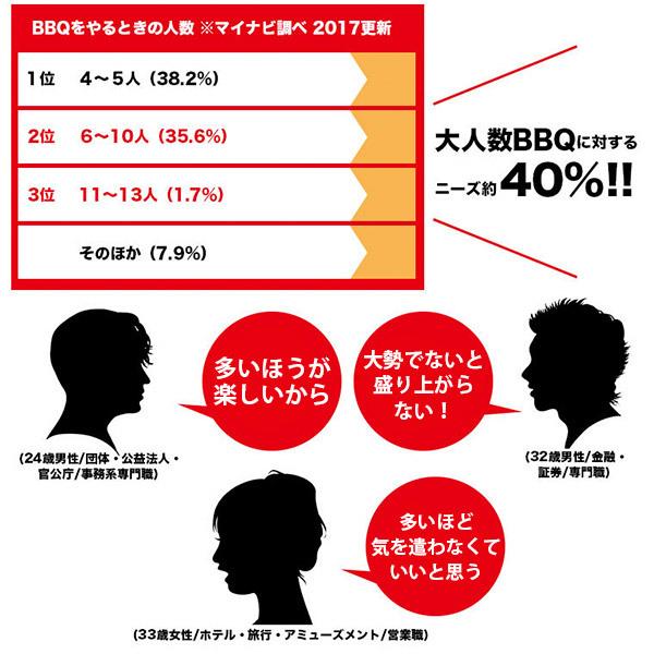 ハーフェレ 無煙炭火バーベキューコンロ ロータスグリルXXL