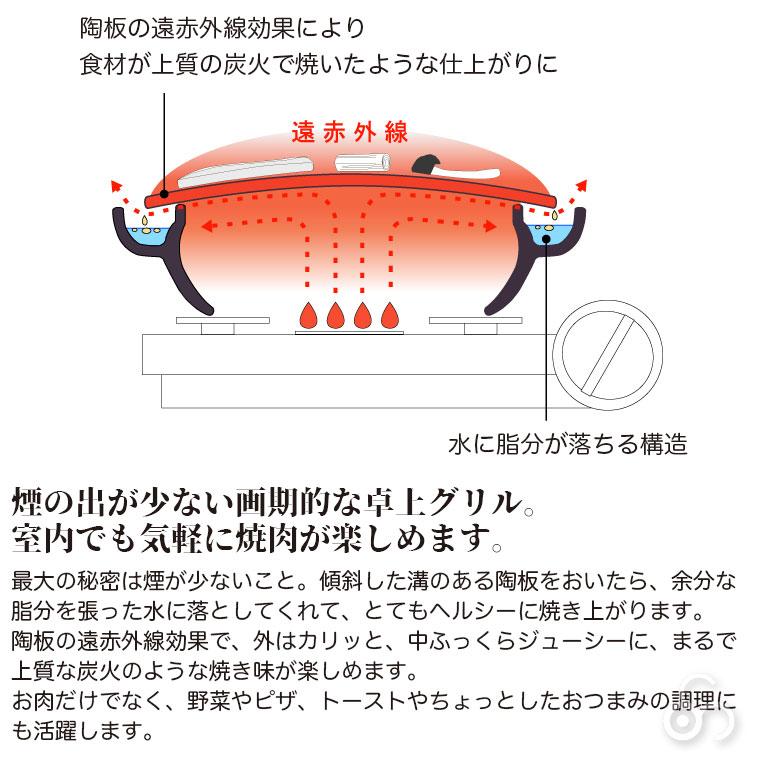 長谷園 伊賀焼 やきやきさん 大 AND-18 卓上グリル (鍋、グリル 長谷園 伊賀焼 やきやきさん 大 AND-18 卓上グリル (鍋、グリル