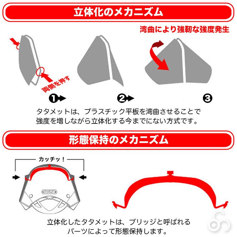 ヘルメット (防災 災害) 折りたたみヘルメット タタメット TATAMET-SOR｜sun-wa｜06