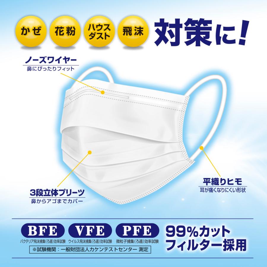 マスク 個包装 50枚 不織布 BFE VFE PFE ９９％ 日本カケン認証 全国マスク工業会正会員 大人用 三層構造 1枚ずつ個包装 使い捨て｜sun-wellness｜02