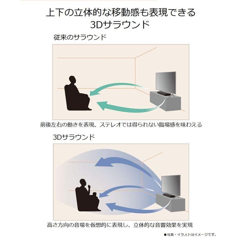 パナソニック シアターバーコンパクト設計 /3つのゲームモード搭載 / 3Dサラウンド ドルビーアトモス / Bluetooth対応 SC- シアターバーコンパクト設計 /3つのゲームモード搭載 3Dサラウンド ドルビーアトモス Bluetooth対応 SC