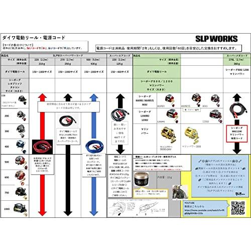 ダイワslpワークス(Daiwa Slp Works) スーパーパワーコード 220 レッド｜sunafukin-store｜03