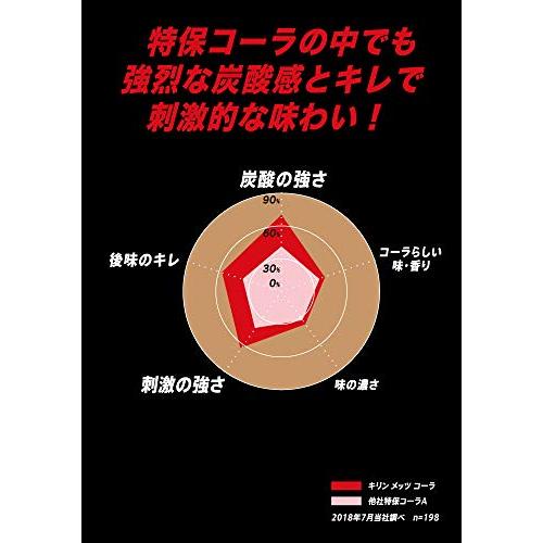 トクホ 特定保健用食品  キリン メッツ コーラ 1.5リットル 8本 ペットボトル 炭酸飲料 炭酸｜sunafukin-store｜04