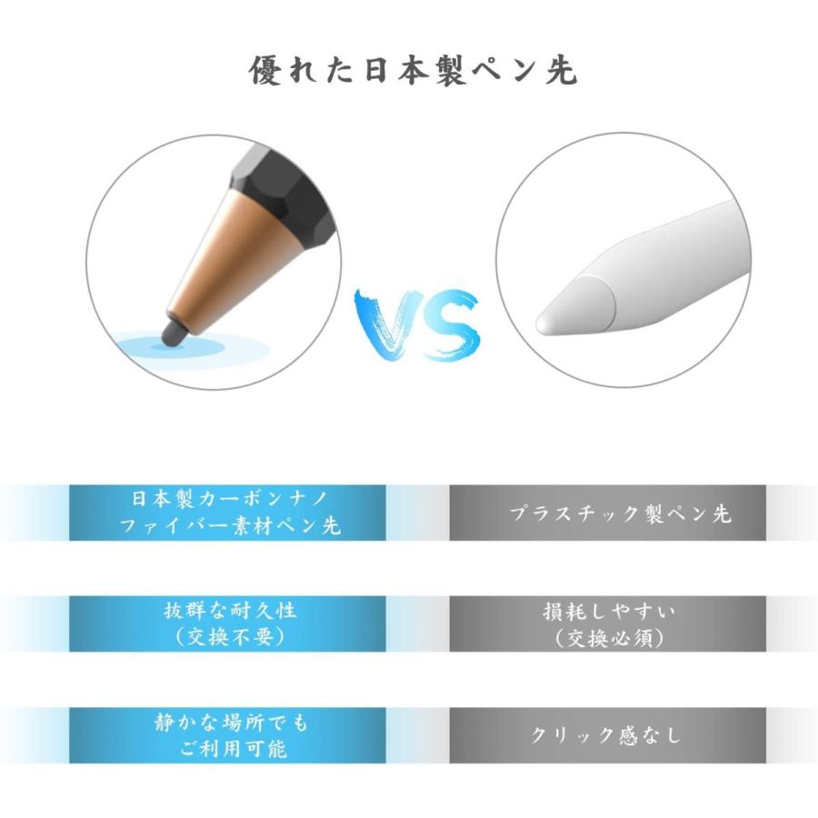 Abida タッチペン 極細 Ipad Iphone用 スタイラスペン タブレット スマートフォン Usb充電式 軽量 イラストやツムツムなどに ブラック Abida T03 サンエイジ オンラインストア 通販 Yahoo ショッピング