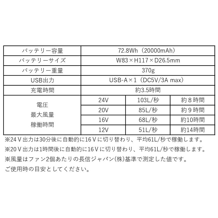 長信ジャパン GB-POWER 24V バッテリー・ファンセット ファン 長信ジャパン GB-POWER 24V バッテリー・ファンセット ファン