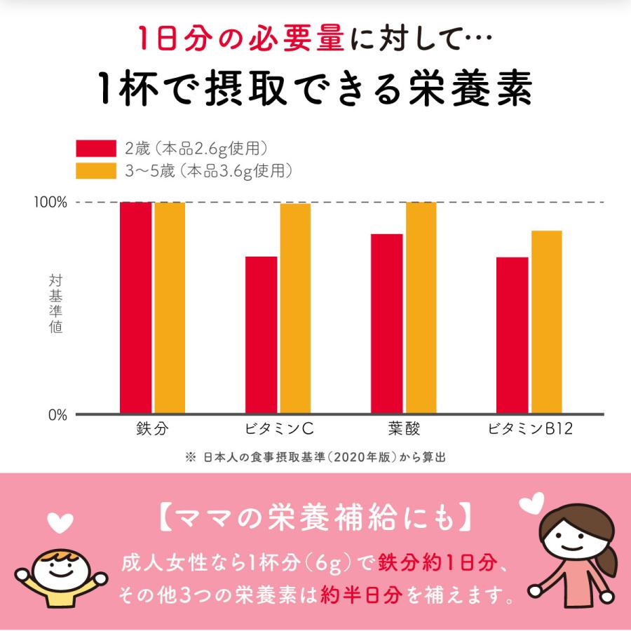(インスタグラマー コラボ 商品)こどもうまみそ 80g×1袋 幼児食 粉末 みそパウダー 離乳食完了期 bebec(出荷目安：5月下旬〜6月上旬)｜sunao-syokudou｜09