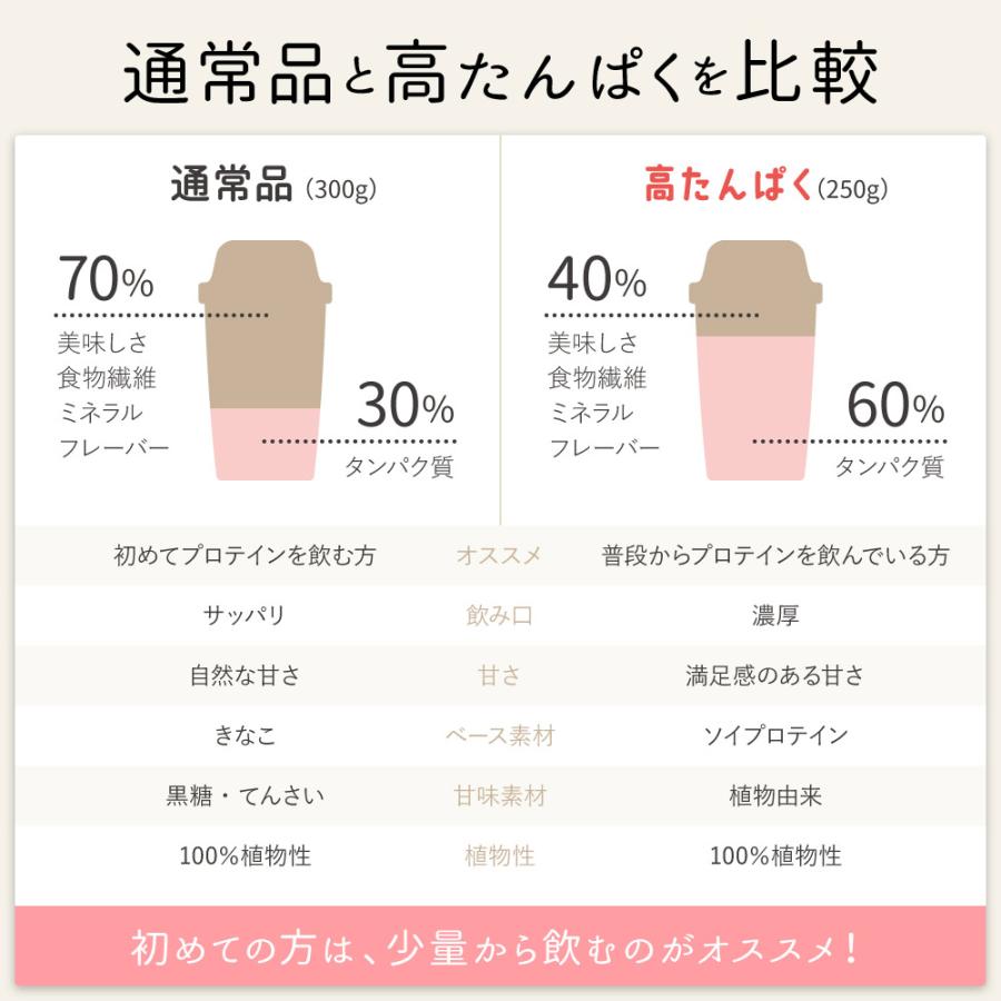【今ならおまけ付】プロテイン 大豆 ソイ 無添加 置き換え ダイエット 九州アミノシェイク 300g×1袋 アスパルテーム不使用 高たんぱく | ブランド登録なし | 15