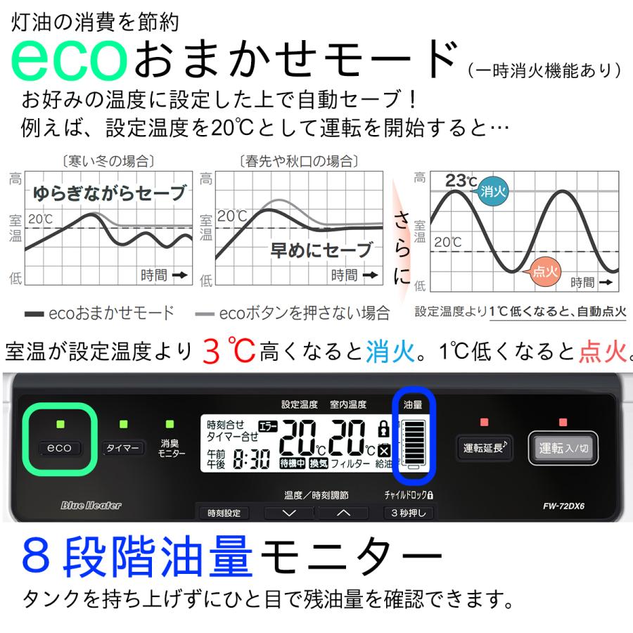 ダイニチ 石油ファンヒーター 木造19畳 FW-72DX6 ホワイト W
