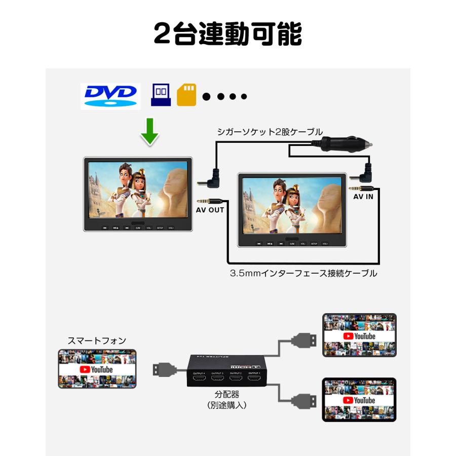 Eonon ヘッドレストモニター 2台セット 10.1インチ DVDプレーヤー DVD