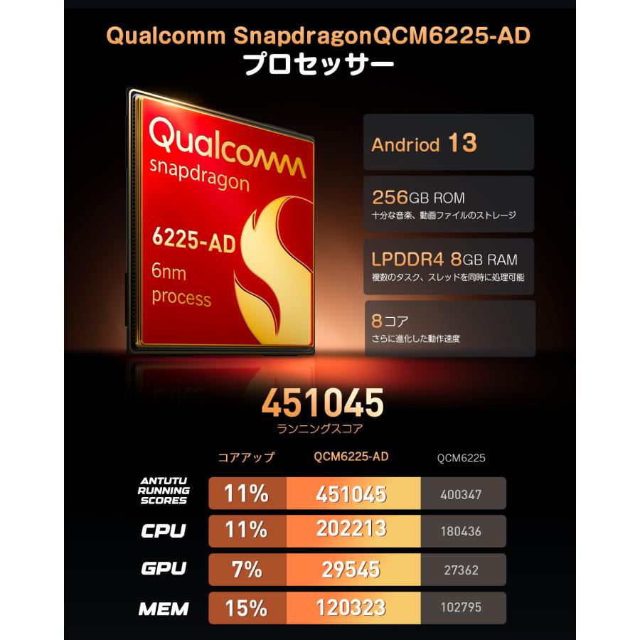 Eonon 爆買 ディスプレイオーディオ android13 11.8インチ 8+256GB