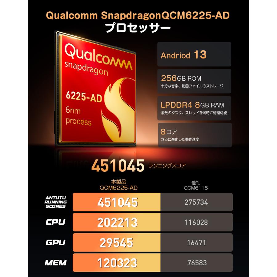 Eonon 爆買 ディスプレイオーディオ android13 11.8インチ 8+256G カー