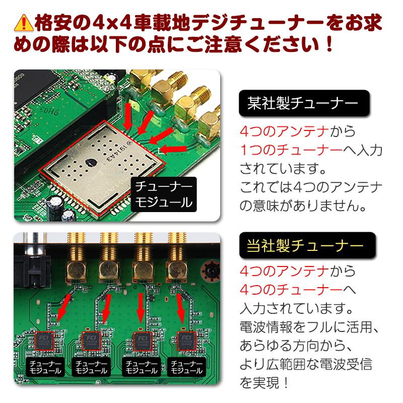 地デジチューナー 4×4 フルセグチューナー TVチューナー 車載 車用 HDMI対応 テレビ 高画質 高感度 地デジEONON 1年保証 送料無料(A500)｜sunbobo-jp｜09