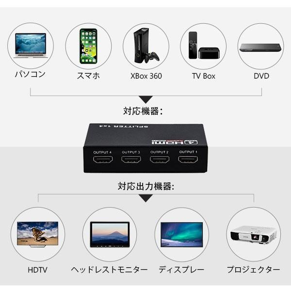 HDMI分配器 1入力4出力 HDMI 4K FHD対応 3D映像対応 電源アダプター TV