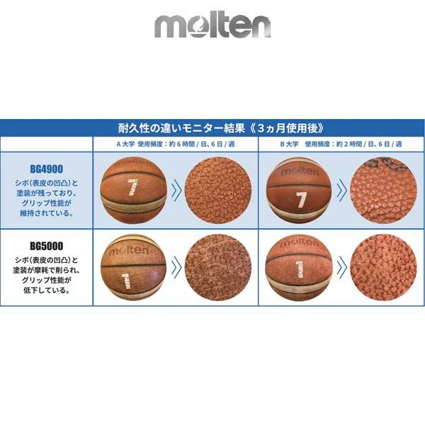molten（モルテン） バスケットボール バスケ ボール BG4900 B7G4900