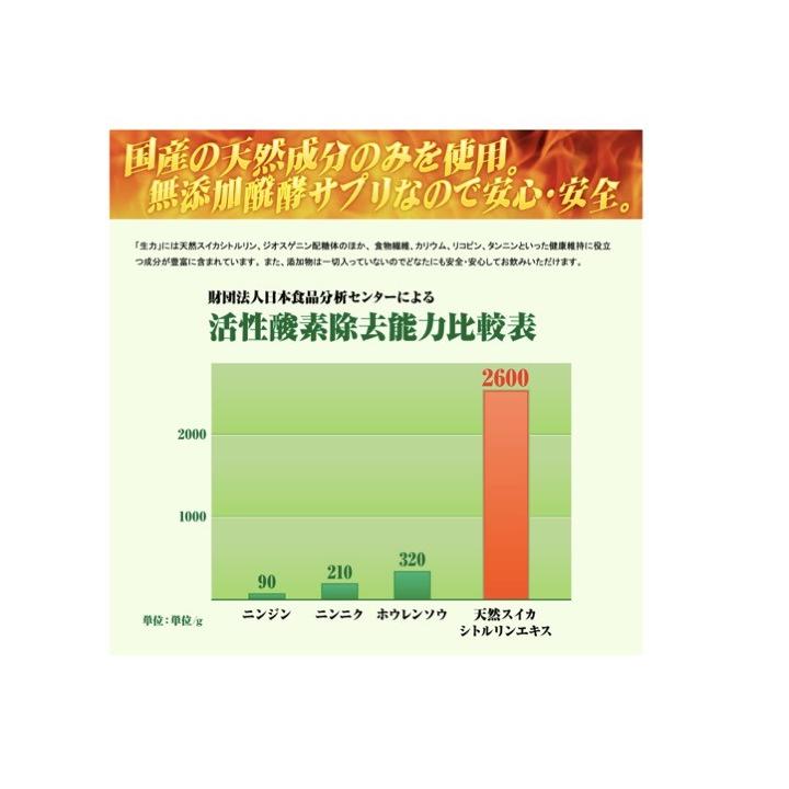 生力　スイカエキス 疲労 活力　天然シトルリン トゲドコロイモ |  | 03