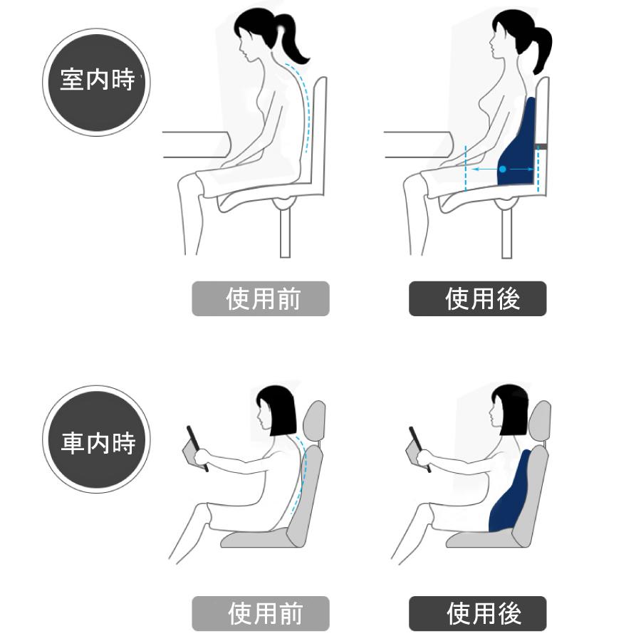 クッション 背もたれ 背当て 腰当て テレワーク 在宅ワーク オフィス 背中 低反発 固定ベルト 腰痛 楽 長時間 事務所 送料無料 |  | 08