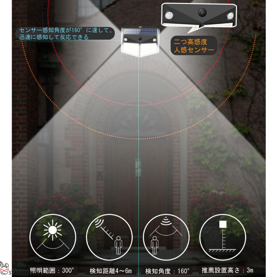 280LED センサーライト ソーラーライト ４面発光 知能モード 防水 人感センサー自動点灯 ガーデンライト 壁掛け 庭先 表玄関 駐車場 送料無料 |  | 03