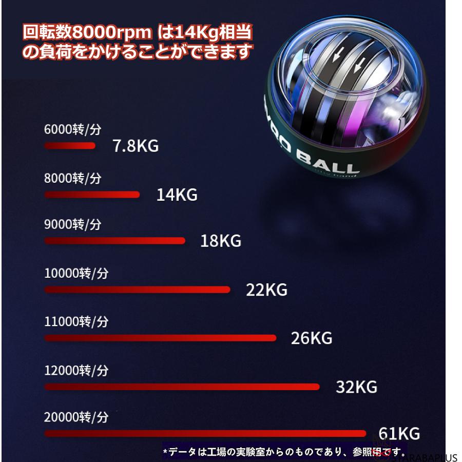 スナップボール オートスタット LED発光 手首 リストトレーナー 握力 腕力 筋力 トレーニング ジャイロ回転 自動回転 初心者 上級者 ストラップ付 送料無料 |  | 04