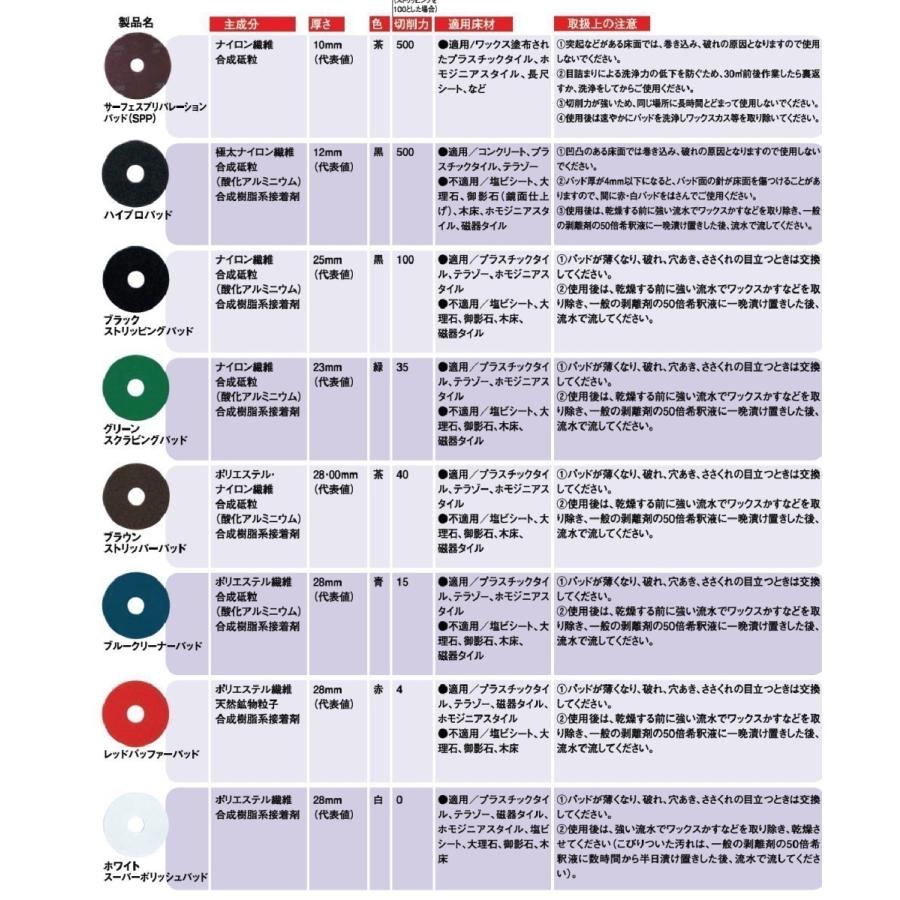 3M レッドバッファーパッド 20インチ (スリーエム フロアパッド 赤