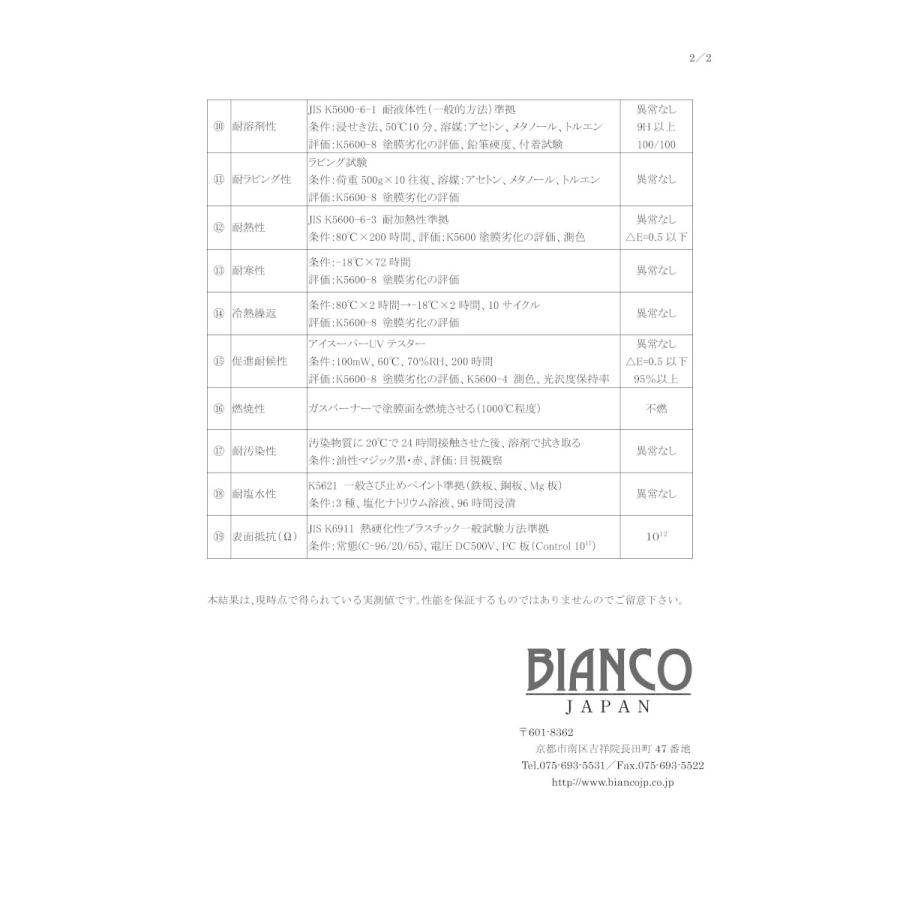(事業者宛 送料無料)ビアンコジャパン 住まいのパーフェクトコートセット（8-10畳用）ビアンコートB300ml BC-101bPSH_2