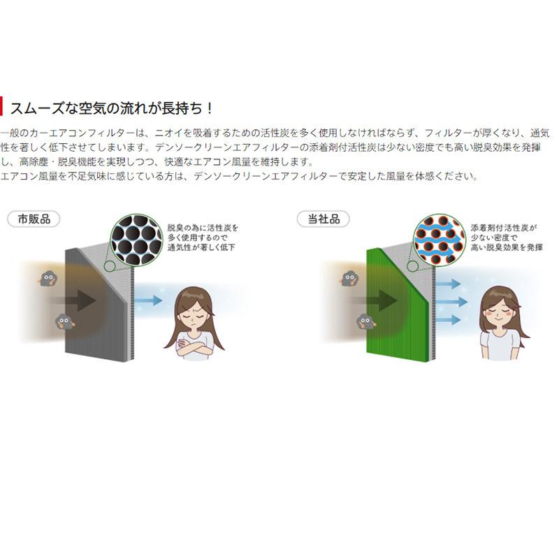 ホンダ フィット DENSO クリーンエアフィルター DCC3008 014535-2220 GK3 GK4 GK5 GK6 カーエアコン用 デンソー エアコンフィルター :014535-2220-sa-ya0001364:サンデーメカニック - 通販 - Yahoo!ショッピング ホンダ フィット DENSO クリーンエアフィルター DCC3008 014535-2220 GK3 GK4 GK5 GK6 カーエアコン用 デンソー エアコンフィルター :014535-2220-sa-ya0001364:サンデーメカニック - 通販 - Yahoo!ショッピング