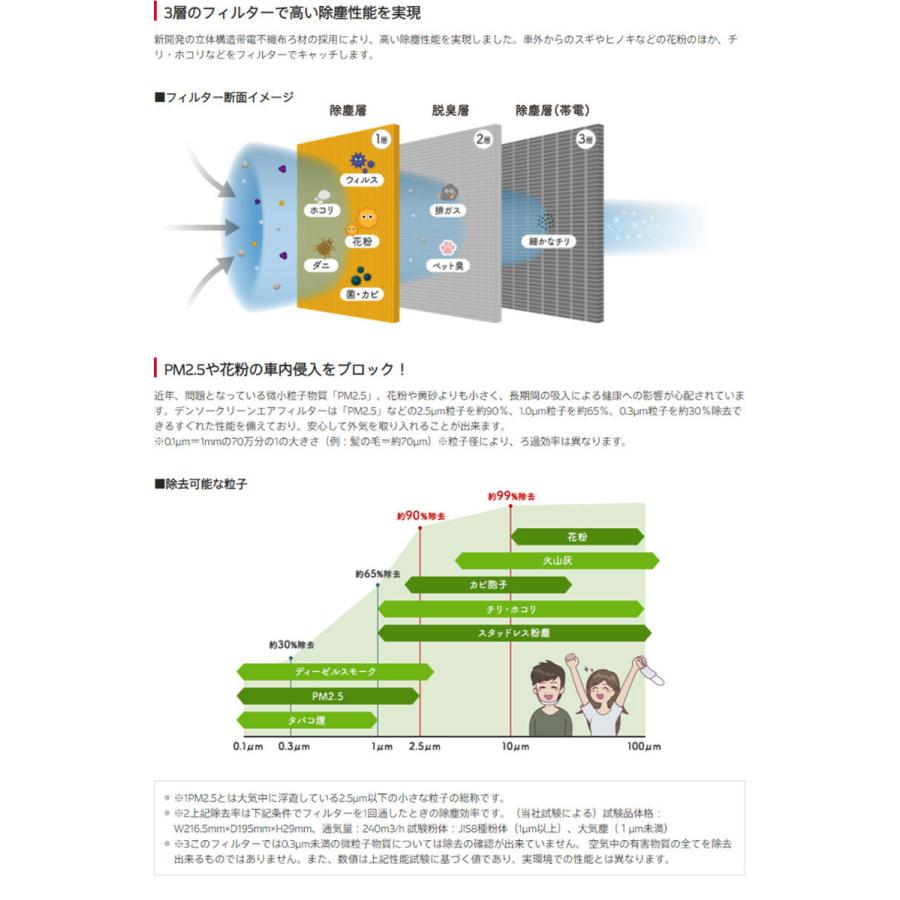 トヨタ シエンタ ハイブリッド DENSO クリーンエアフィルタープレミアム 014535-3360 DCP1009 NHP170 消臭 除菌 脱臭 エアコンフィルター :014535-3360-sa-ya0002042:サンデーメカニック - 通販 - Yahoo!ショッピング トヨタ シエンタ ハイブリッド DENSO クリーンエアフィルタープレミアム 014535-3360 DCP1009 NHP170 消臭 除菌 脱臭 エアコンフィルター :014535-3360-sa-ya0002042:サンデーメカニック - 通販 - Yahoo!ショッピング