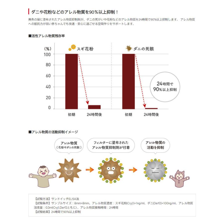 スズキ MRワゴン DENSO クリーンエアフィルタープレミアム 014535-3770 DCP7001 MF21 デンソー プレミアム 消臭 除菌 エアコンフィルター｜sunday-mechanic｜04