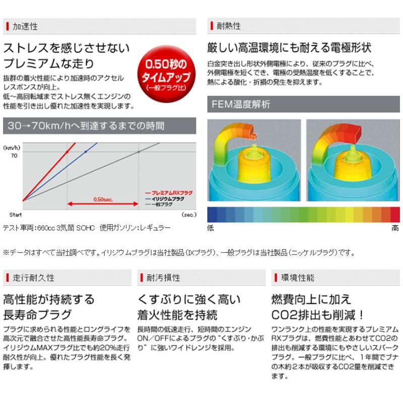 ホンダ ザッツ NGK プレミアムRXプラグ 3本セット BKR6ERX-11P JD1 JD2 E07Z イリジウムプラグ｜sunday-mechanic｜05